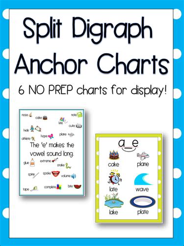 Diving Deeper into Split Digraphs: A Detailed Anchor Chart for Intermediate Learners